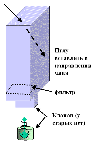 схема картриджа